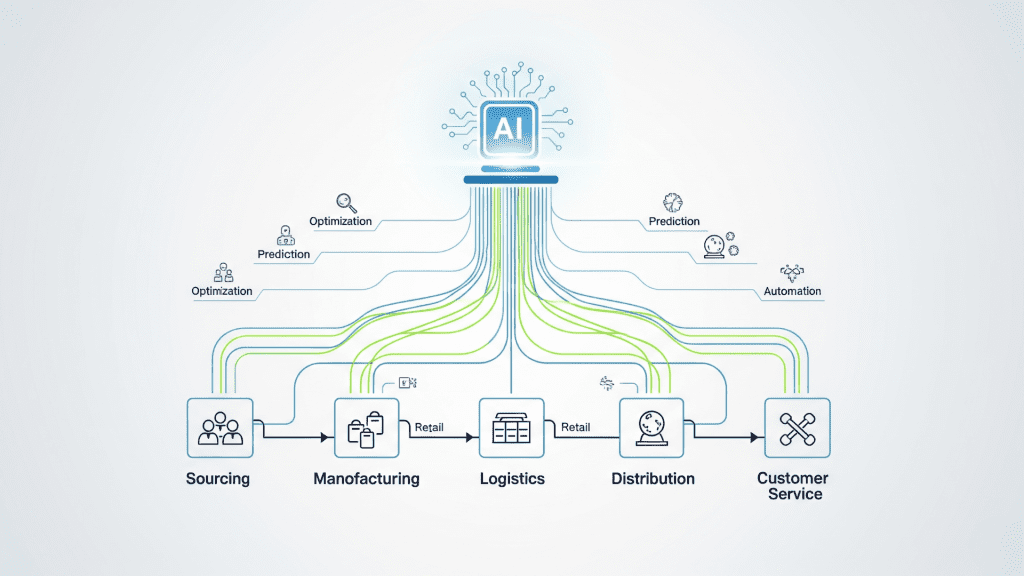 AI Development (2)